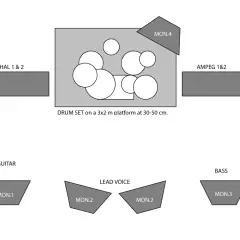Diagrama de rider técnico: set de batería en plataforma, amplificadores Marshall y Ampeg, y monitores para guitarra, voz y bajo.