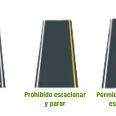 Señales de tráfico que explican el parkineo que es: prohibido estacionar, prohibido estacionar y parar, y permitido parar, no estacionar.