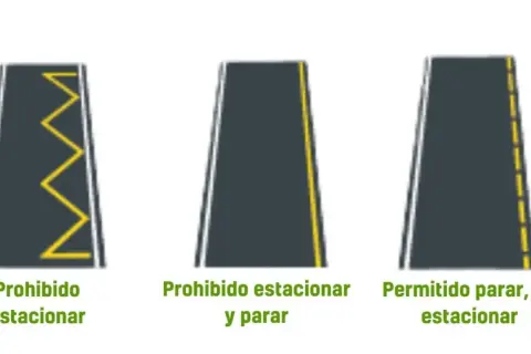 Señales de tráfico que explican el parkineo que es: prohibido estacionar, prohibido estacionar y parar, y permitido parar, no estacionar.