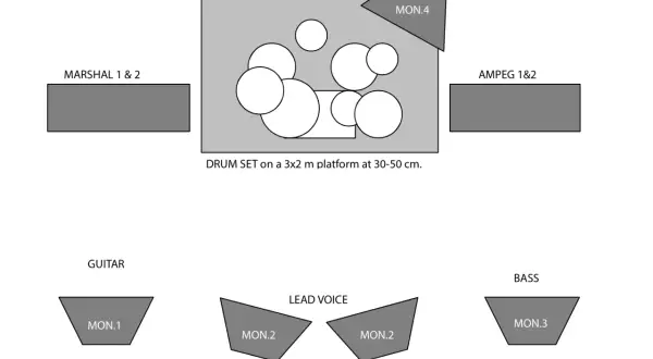Diagrama de rider técnico: set de batería en plataforma, amplificadores Marshall y Ampeg, y monitores para guitarra, voz y bajo.