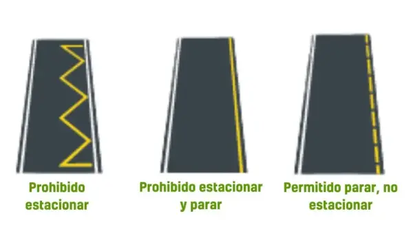 Señales de tráfico que explican el parkineo que es: prohibido estacionar, prohibido estacionar y parar, y permitido parar, no estacionar.