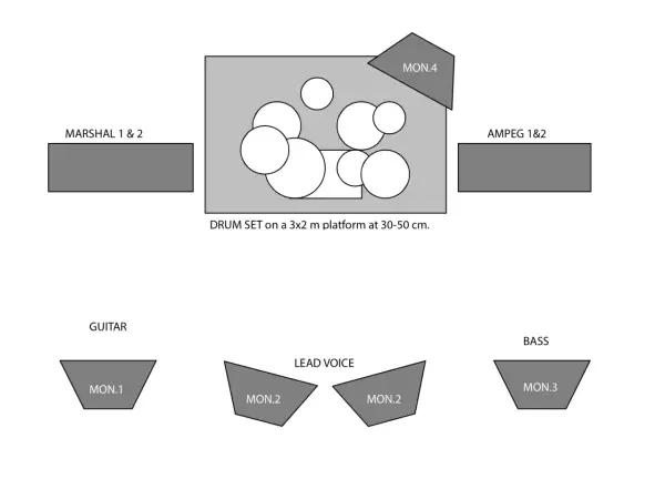 Diagrama de rider técnico: set de batería en plataforma, amplificadores Marshall y Ampeg, y monitores para guitarra, voz y bajo.