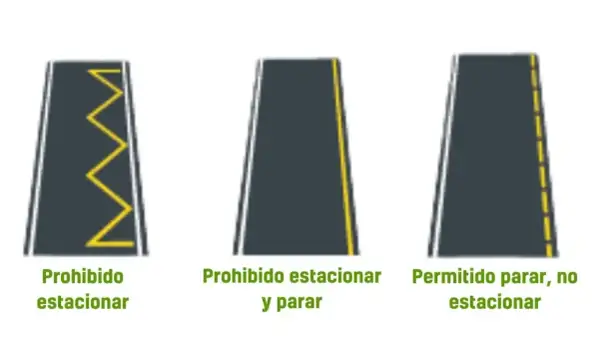 Señales de tráfico que explican el parkineo que es: prohibido estacionar, prohibido estacionar y parar, y permitido parar, no estacionar.